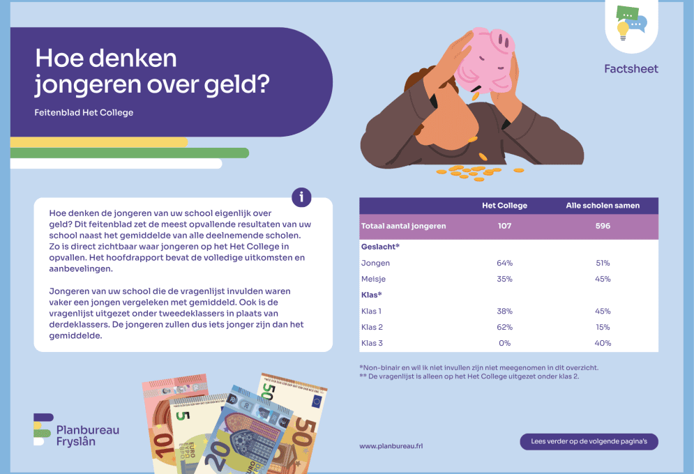 Factsheet 'Jongeren en geld'