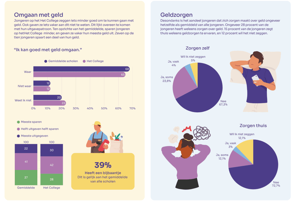 Factsheet 'Jongeren en geld'
